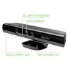 Kinect Xbox 360 Sensor